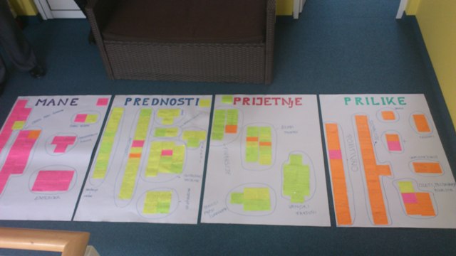 swot